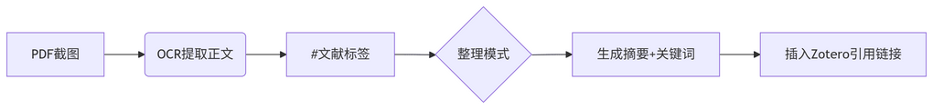 deepseek_mermaid_20250720_0c4656.png