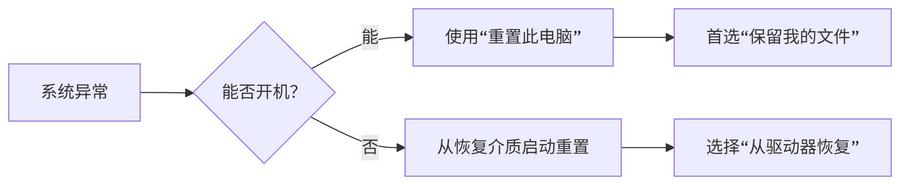deepseek_mermaid_20250712_9dc8fe.png